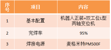 风电机座绿巨人视频污版APP下载机器人系统参数