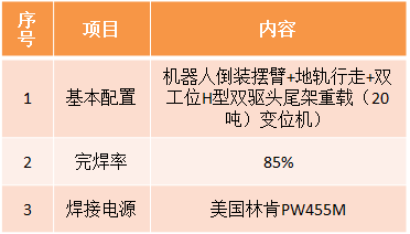 风电机舱罩机器人绿巨人视频免费完整版下载参数